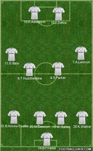 Tottenham Hotspur Formation 2012