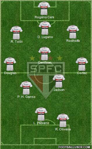 São Paulo FC Formation 2012