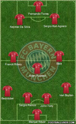 FC Bayern München Formation 2012