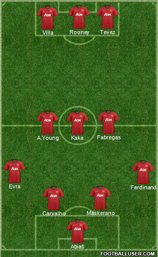 Manchester United Formation 2012