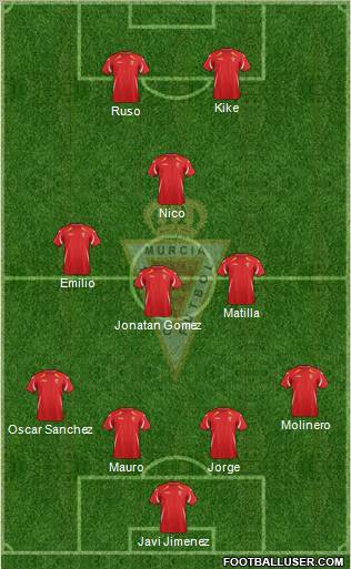 Real Murcia C.F., S.A.D. Formation 2012