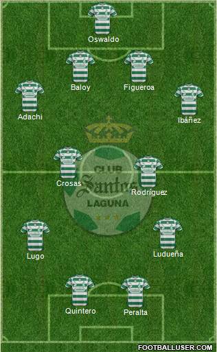 Club Deportivo Santos Laguna Formation 2012