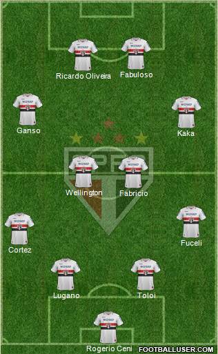 São Paulo FC Formation 2012