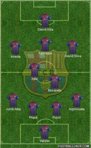 F.C. Barcelona Formation 2012