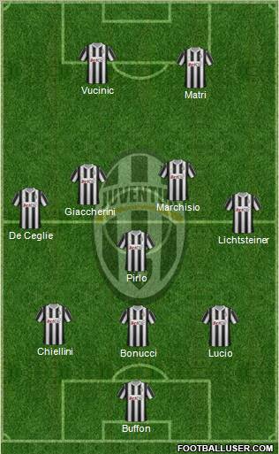 Juventus Formation 2012