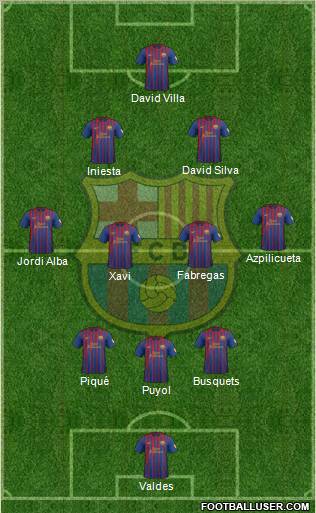 F.C. Barcelona Formation 2012