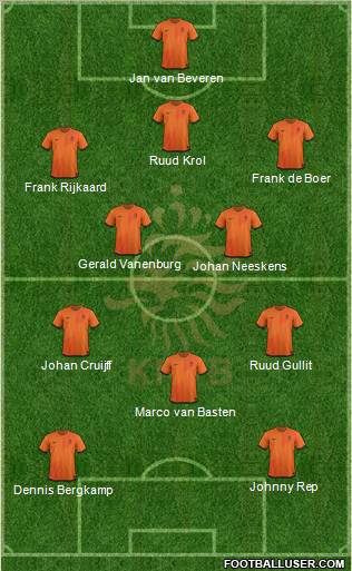 Holland Formation 2012