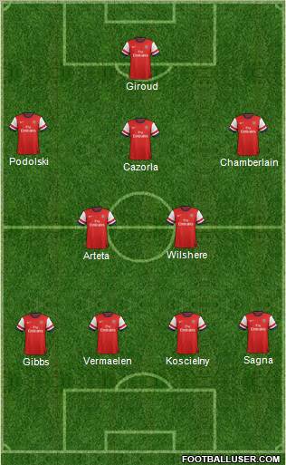Arsenal Formation 2012