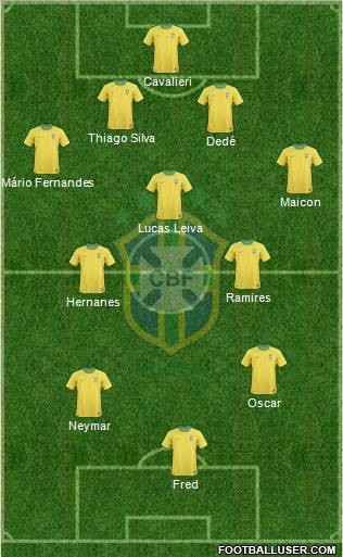 Brazil Formation 2012