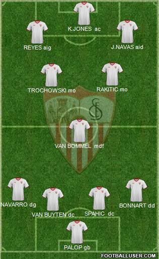 Sevilla F.C., S.A.D. Formation 2012