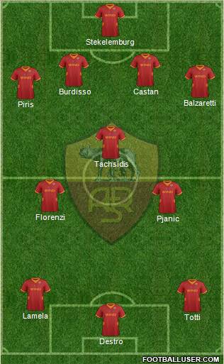 AS Roma Formation 2012