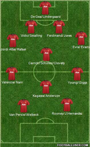 Manchester United Formation 2012