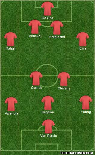 Champions League Team Formation 2012