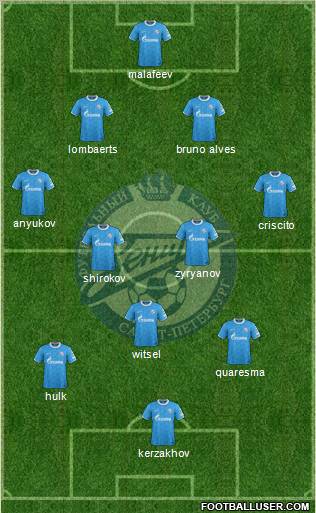 Zenit St. Petersburg Formation 2012