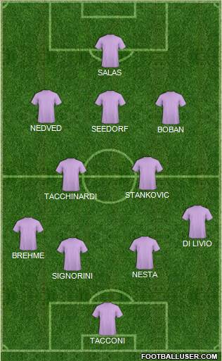 Dream Team Formation 2012