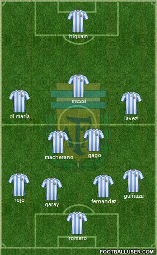 Argentina Formation 2012
