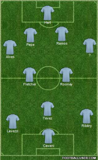 Fifa Team Formation 2012