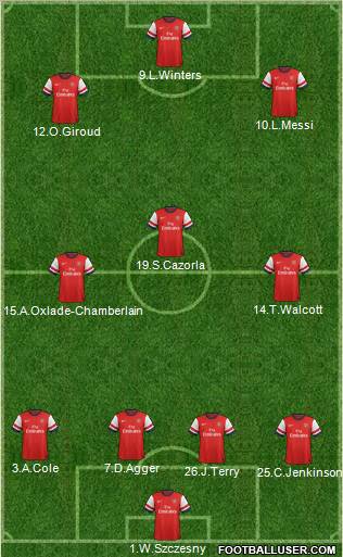 Arsenal Formation 2012