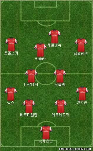 Arsenal Formation 2012