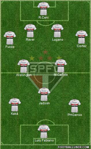 São Paulo FC Formation 2012