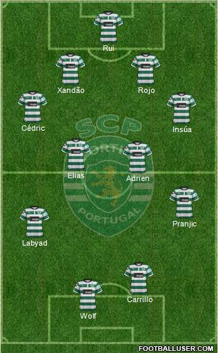 Sporting Clube de Portugal - SAD Formation 2012