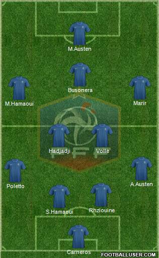 France Formation 2012