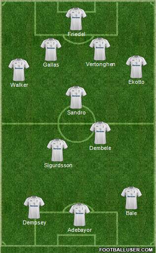Tottenham Hotspur Formation 2012