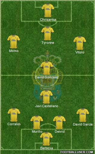 U.D. Las Palmas S.A.D. Formation 2012