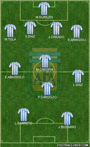 Argentina Formation 2012