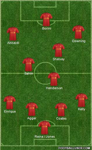 Liverpool Formation 2012