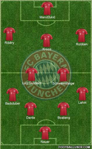 FC Bayern München Formation 2012