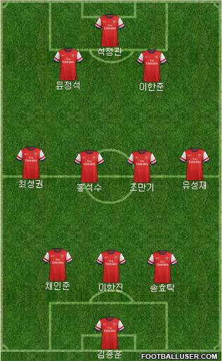Arsenal Formation 2012