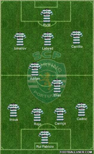 Sporting Clube de Portugal - SAD Formation 2012