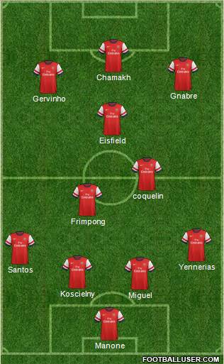Arsenal Formation 2012
