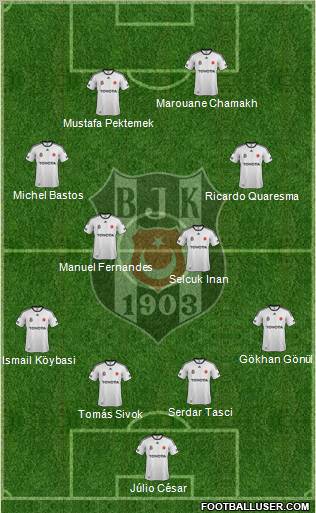 Besiktas JK Formation 2012