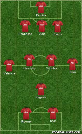 Manchester United Formation 2012