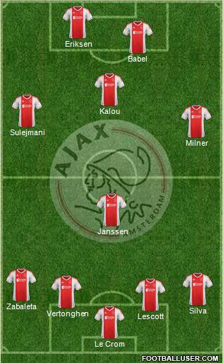AFC Ajax Formation 2012