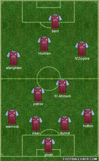 Aston Villa Formation 2012