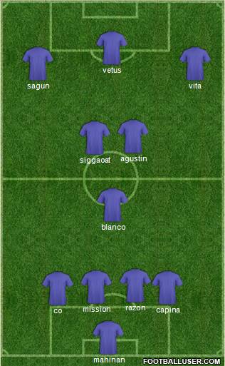 Fifa Team Formation 2012