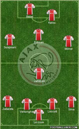 AFC Ajax Formation 2012