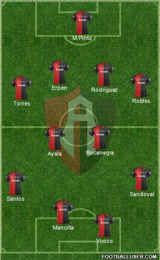 Club Deportivo Atlas football formation