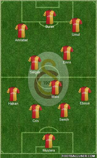 Galatasaray SK Formation 2012