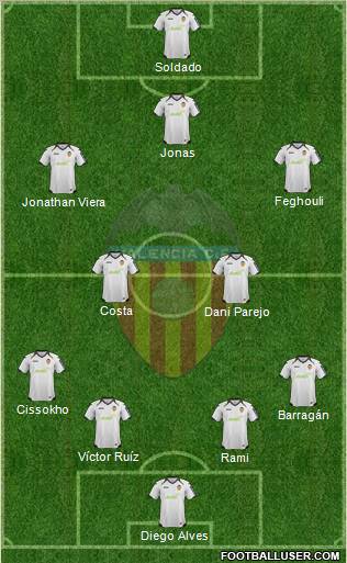 Valencia C.F., S.A.D. Formation 2012