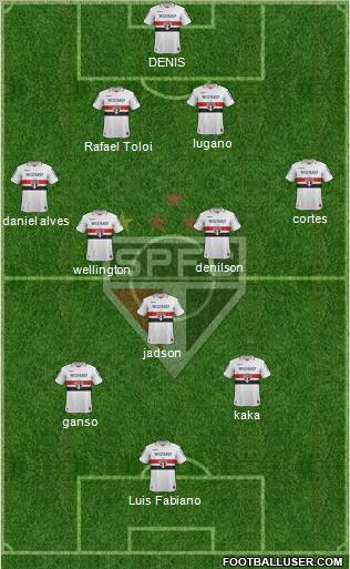 São Paulo FC Formation 2012