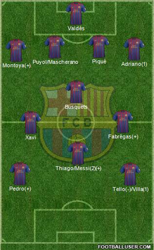 F.C. Barcelona Formation 2012