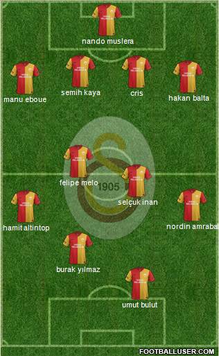Galatasaray SK Formation 2012