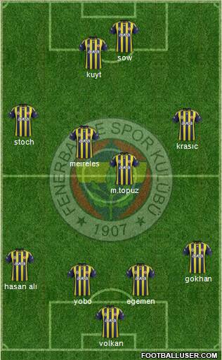 Fenerbahçe SK Formation 2012
