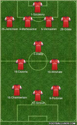 Arsenal Formation 2012