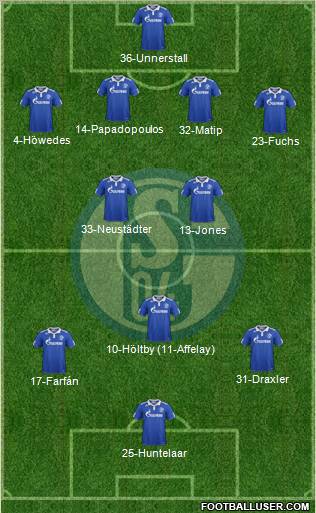 FC Schalke 04 Formation 2012