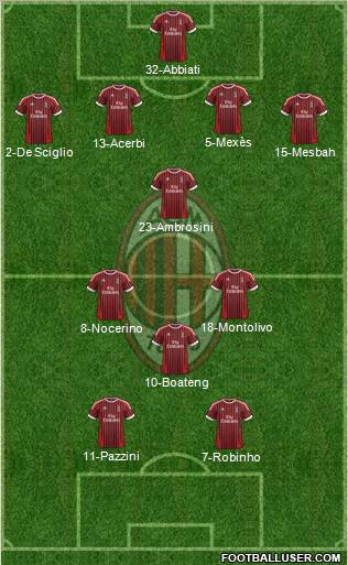A.C. Milan Formation 2012